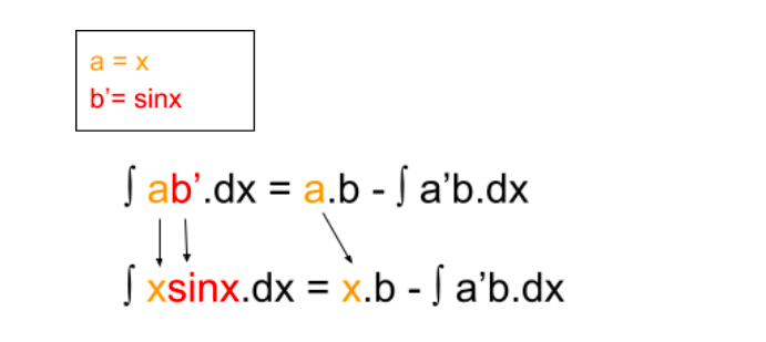 Integration by parts